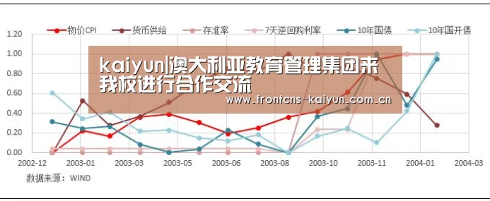 kaiyun|澳大利亚教育管理集团来我校进行合作交流(图2)