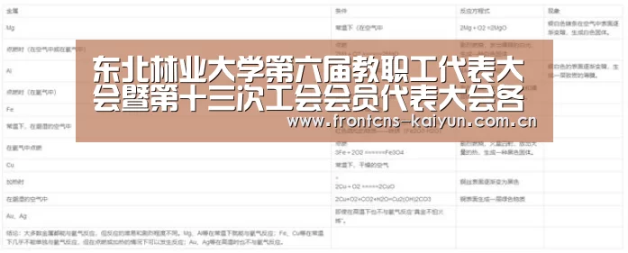 东北林业大学第六届教职工代表大会暨第十三次工会会员代表大会各代表团进行分组讨论:开云体育下载(图2) 开云体育下载